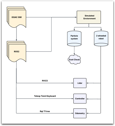 Technical Approach Diagram